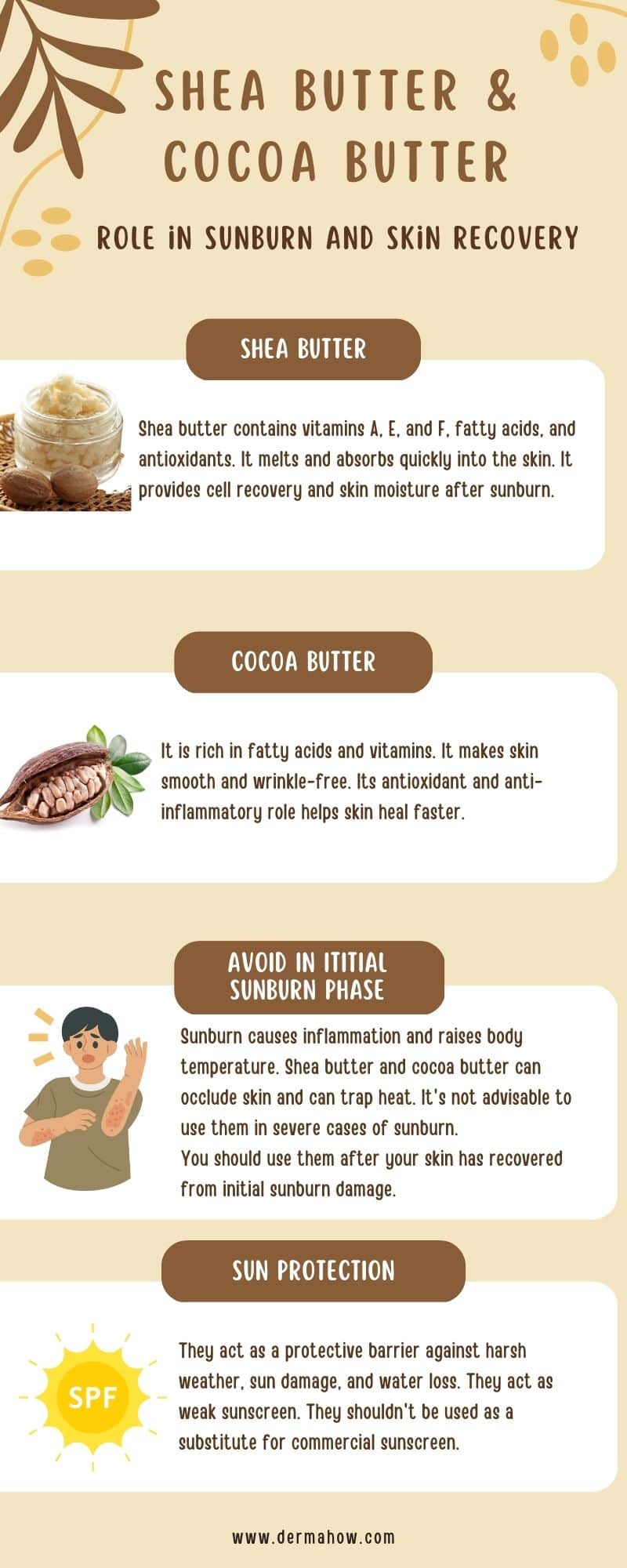 Shea and cocoa butter for sunburn- Infographic